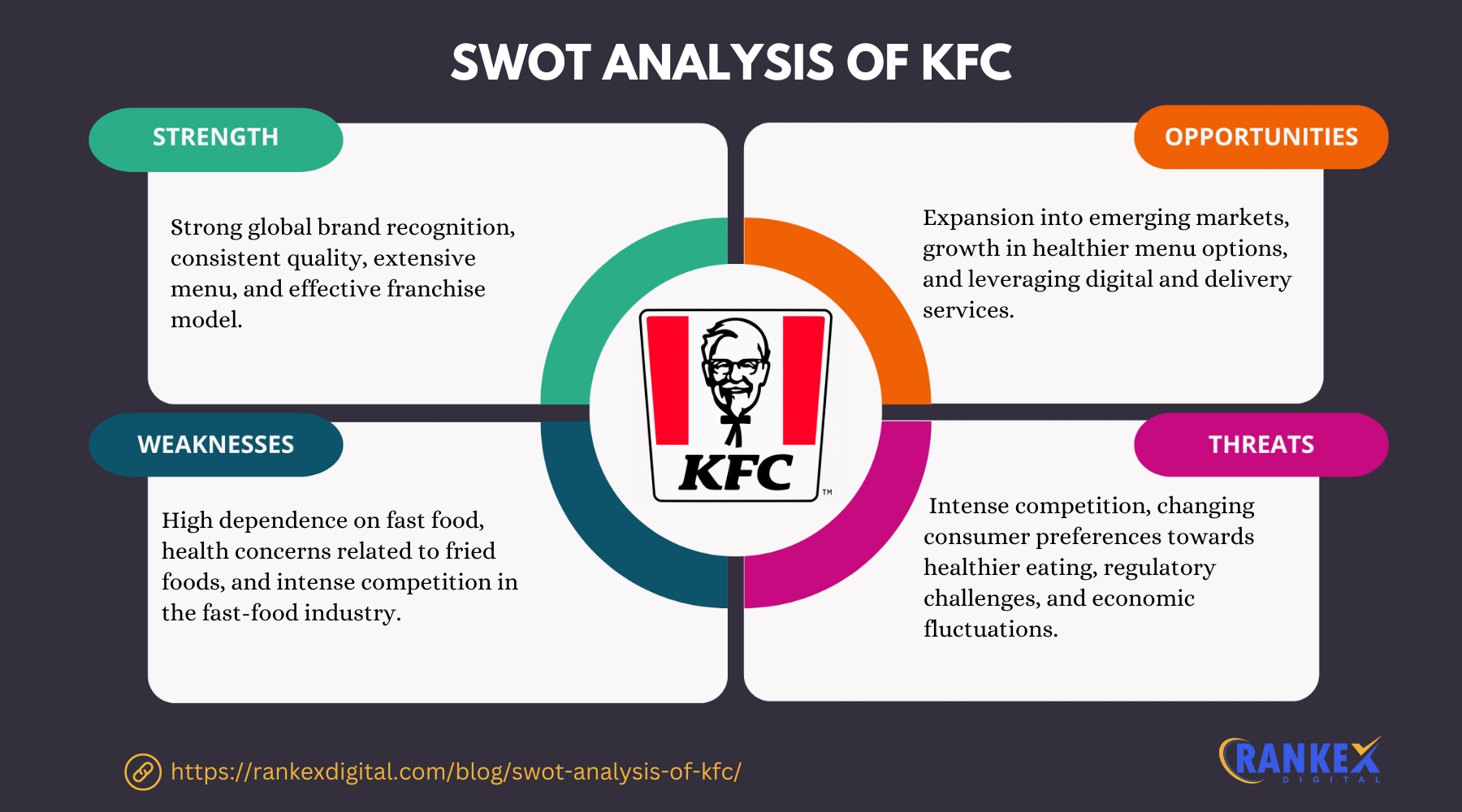 SWOT Analysis Of KFC