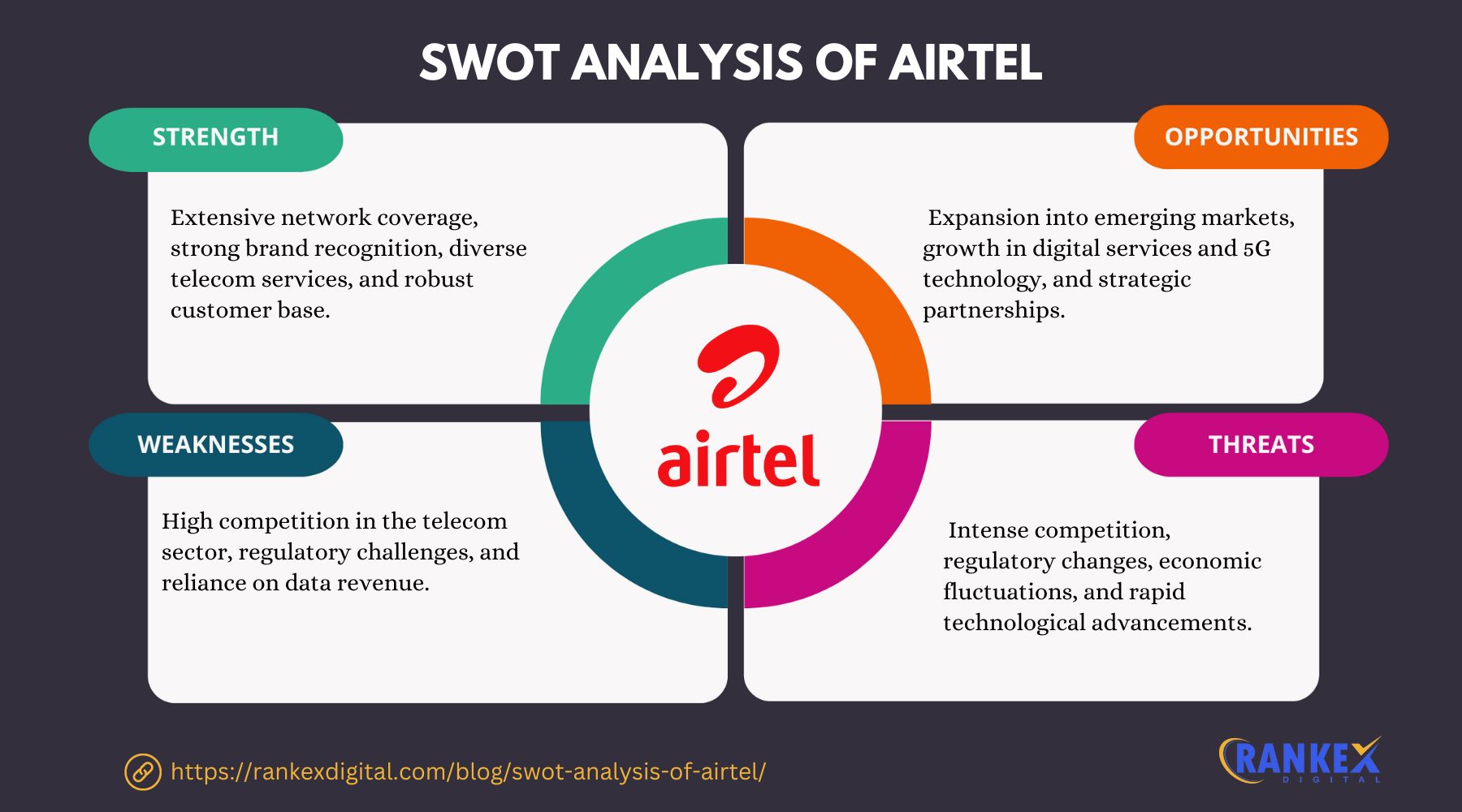 SWOT Analysis Of Airtel