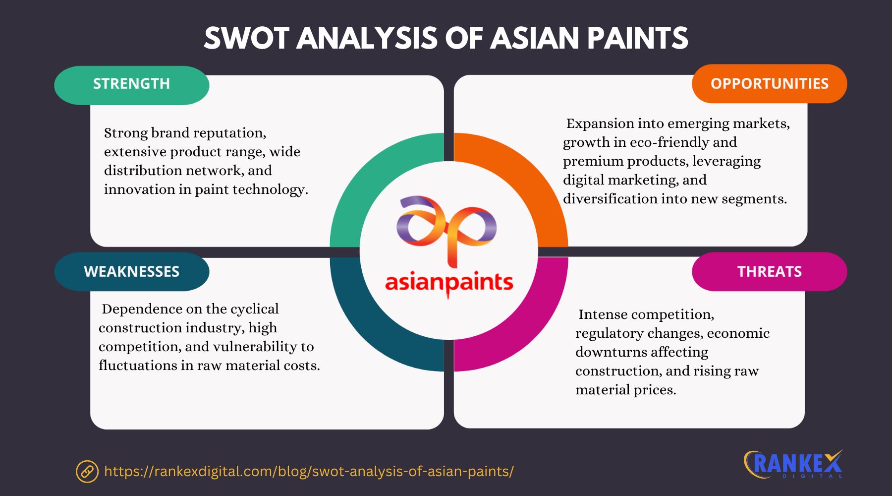 SWOT Analysis Of Asian Paints