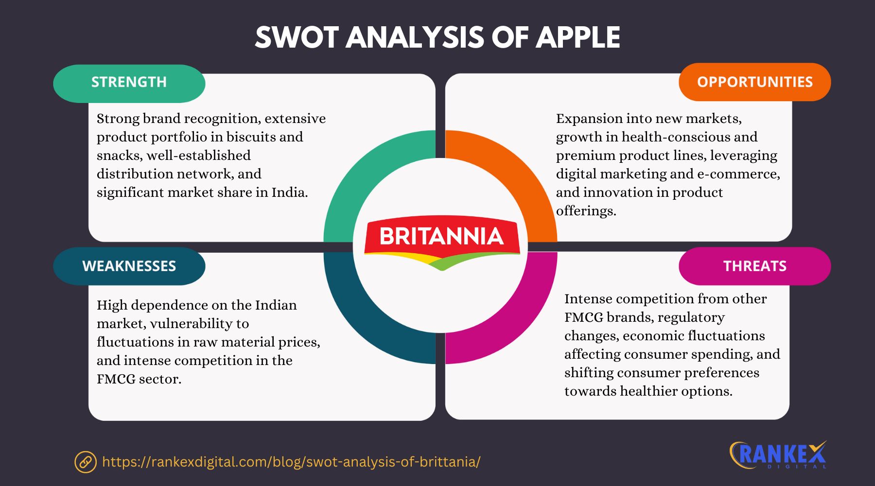 SWOT Analysis Of Britannia