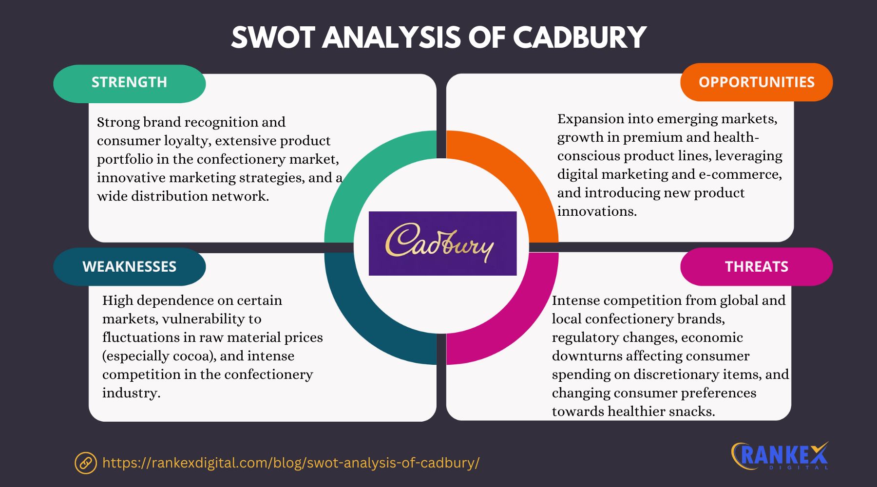 SWOT Analysis Of Cadbury