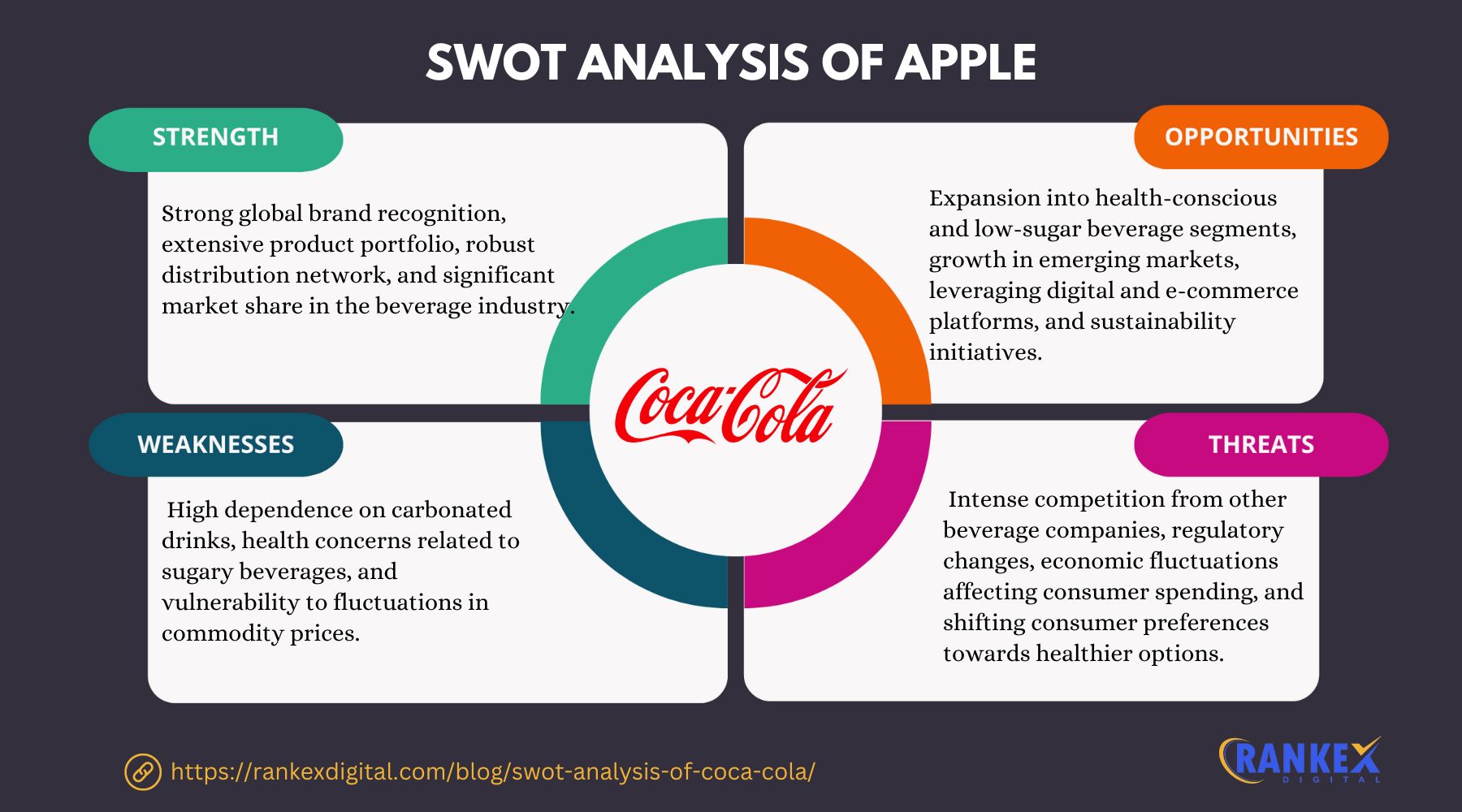 SWOT Analysis Of Coca-Cola