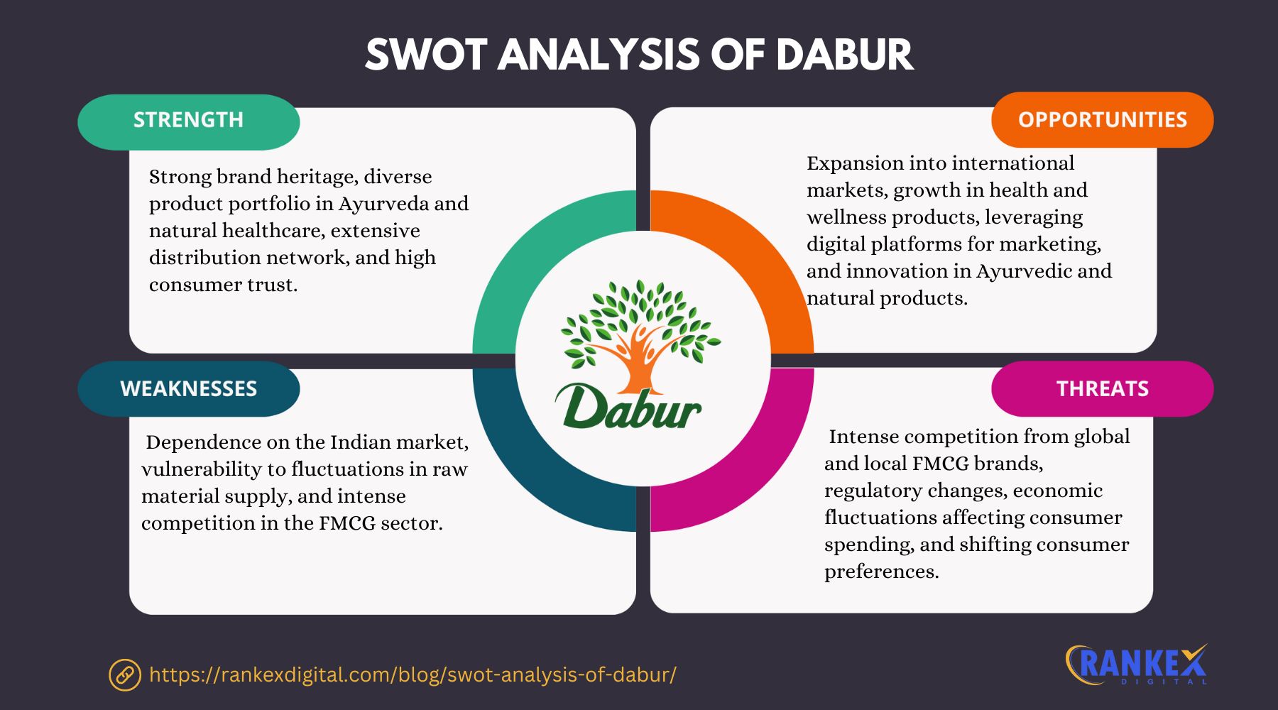 SWOT Analysis Of Dabur