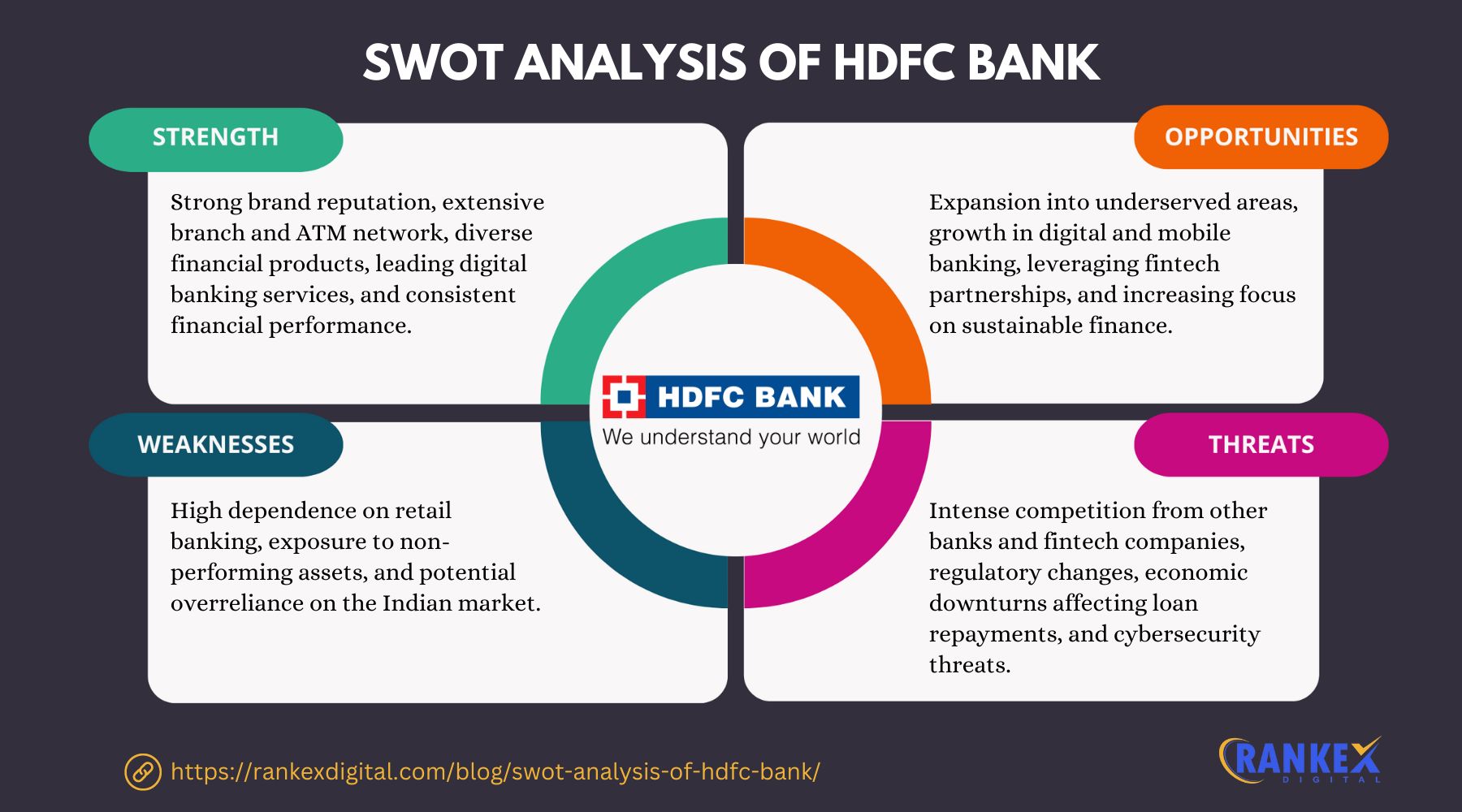 SWOT Analysis Of HDFC Bank