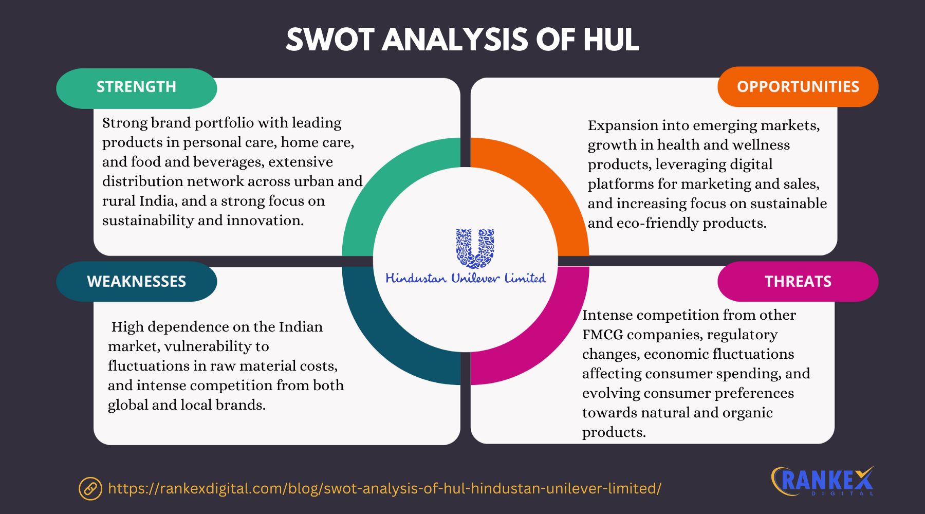 SWOT Analysis Of HUL