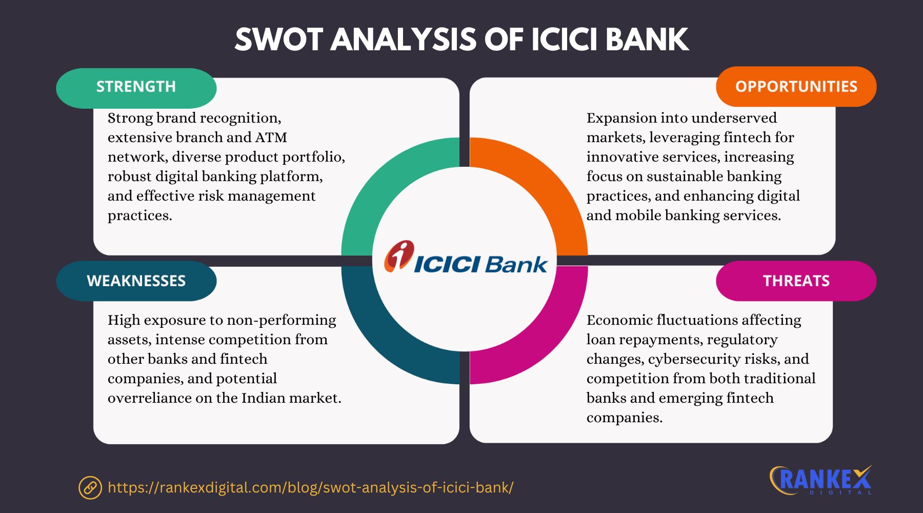 SWOT Analysis Of ICICI Bank