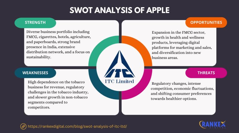 In-Depth SWOT Analysis of ITC [Updated 2026]