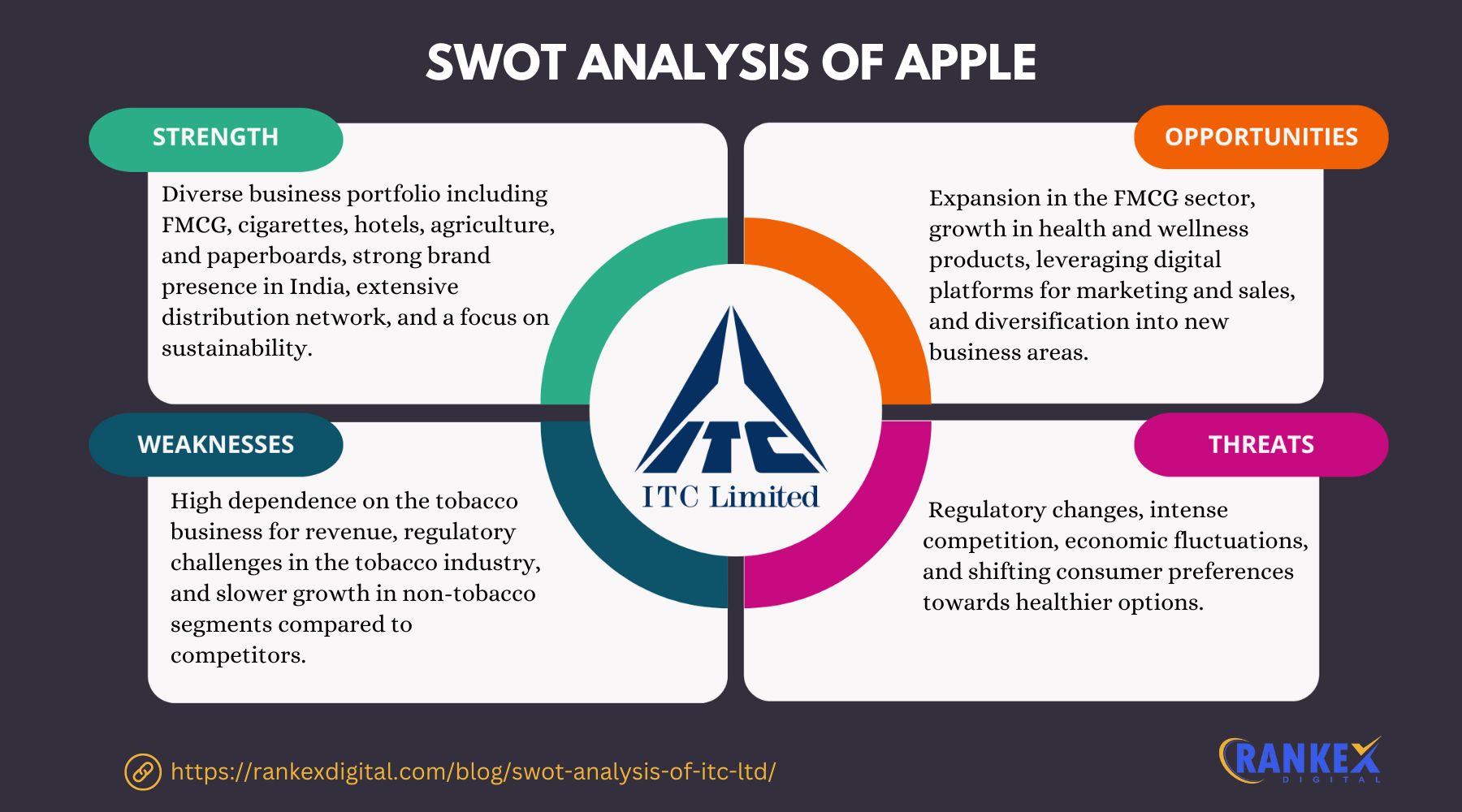 SWOT Analysis Of ITC Ltd