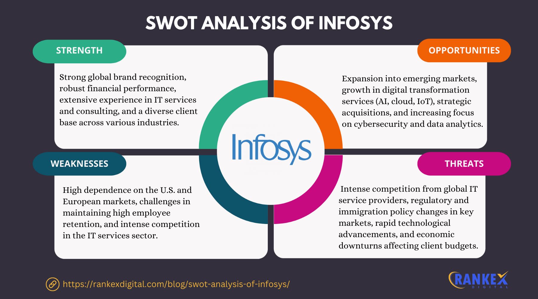 SWOT Analysis Of Infosys