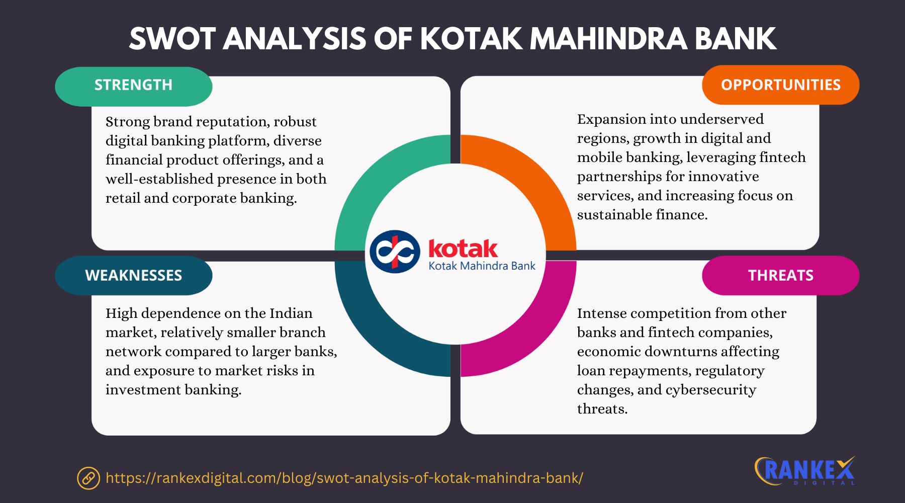 SWOT Analysis Of Kotak Mahindra Bank