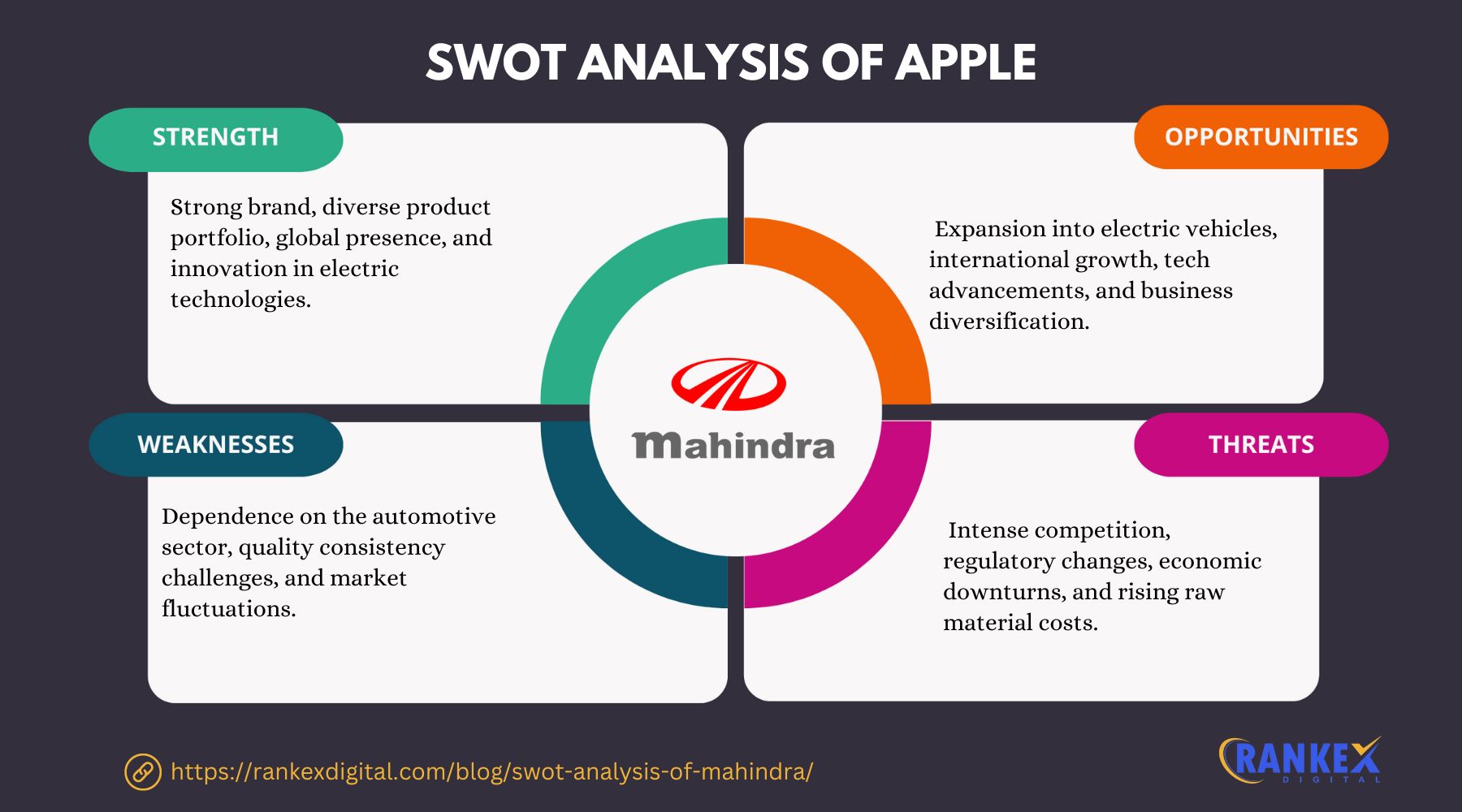 SWOT Analysis Of Mahindra