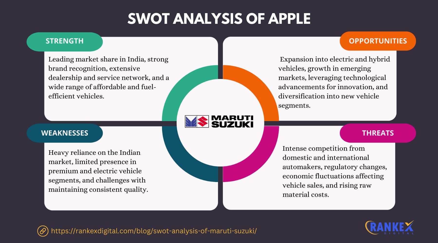 SWOT Analysis Of Maruti Suzuki