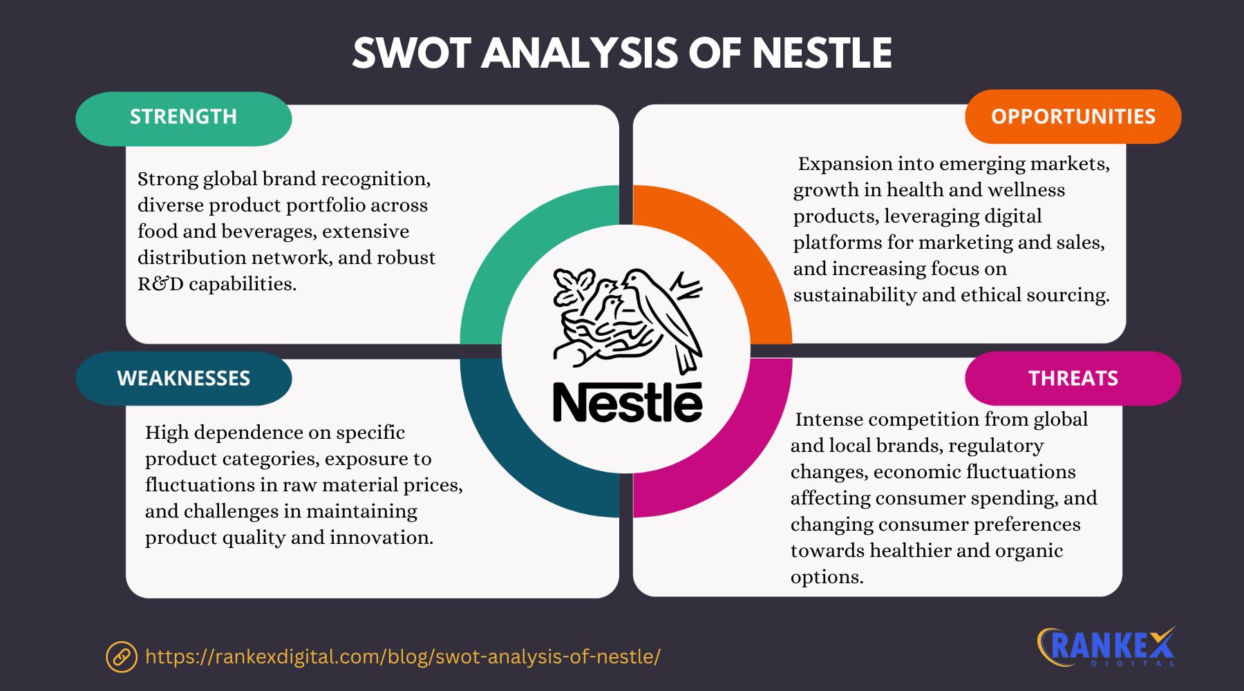 SWOT Analysis Of Nestle