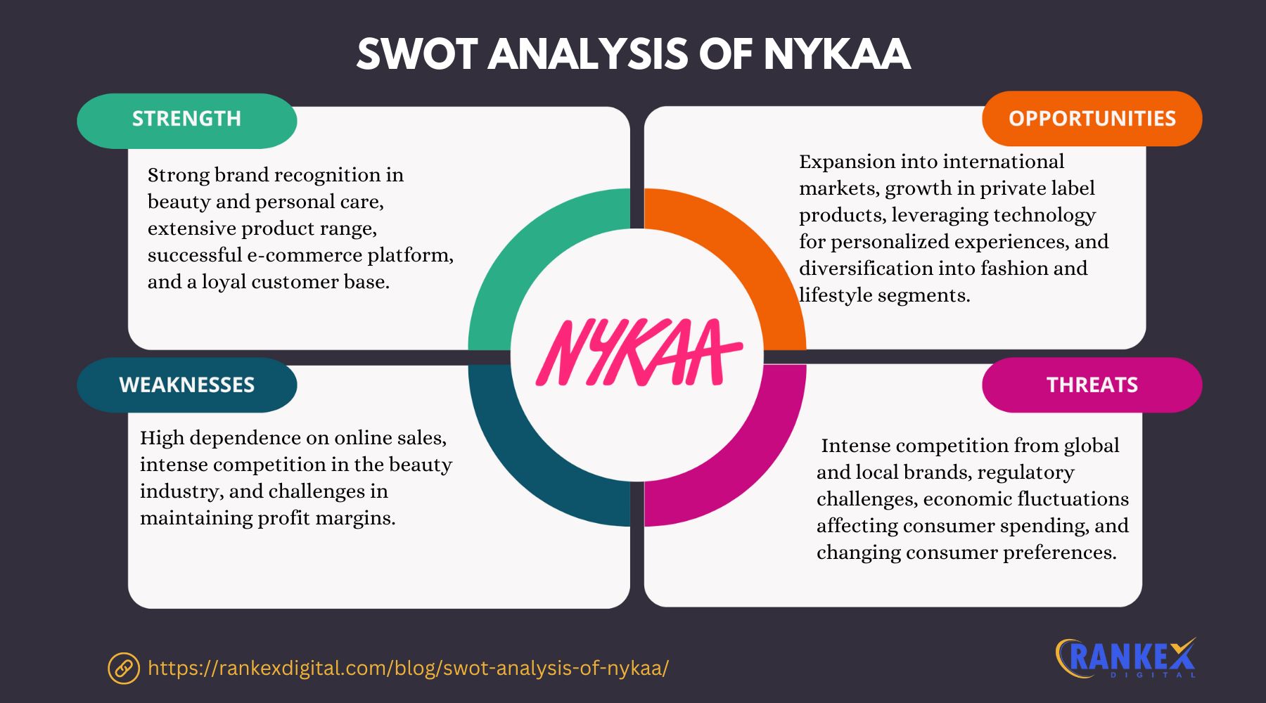 SWOT Analysis Of Nykaa