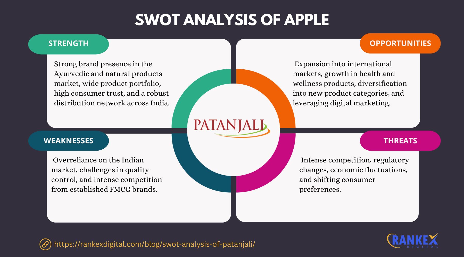 SWOT Analysis Of Patanjali