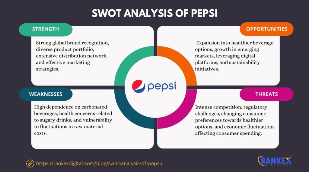 Simplified SWOT Analysis of Pepsi [Updated 2024]