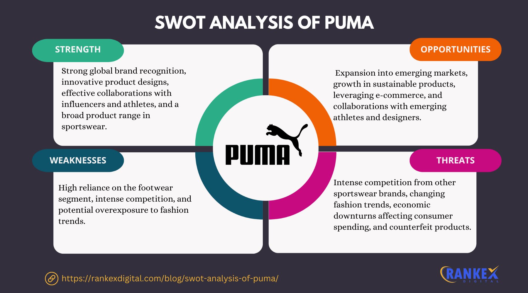 SWOT Analysis Of Puma