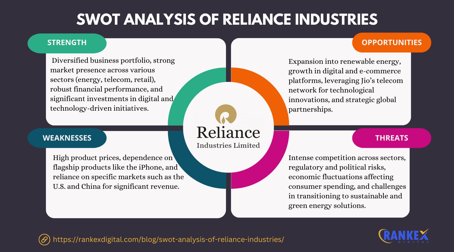 SWOT Analysis Of Reliance Industries