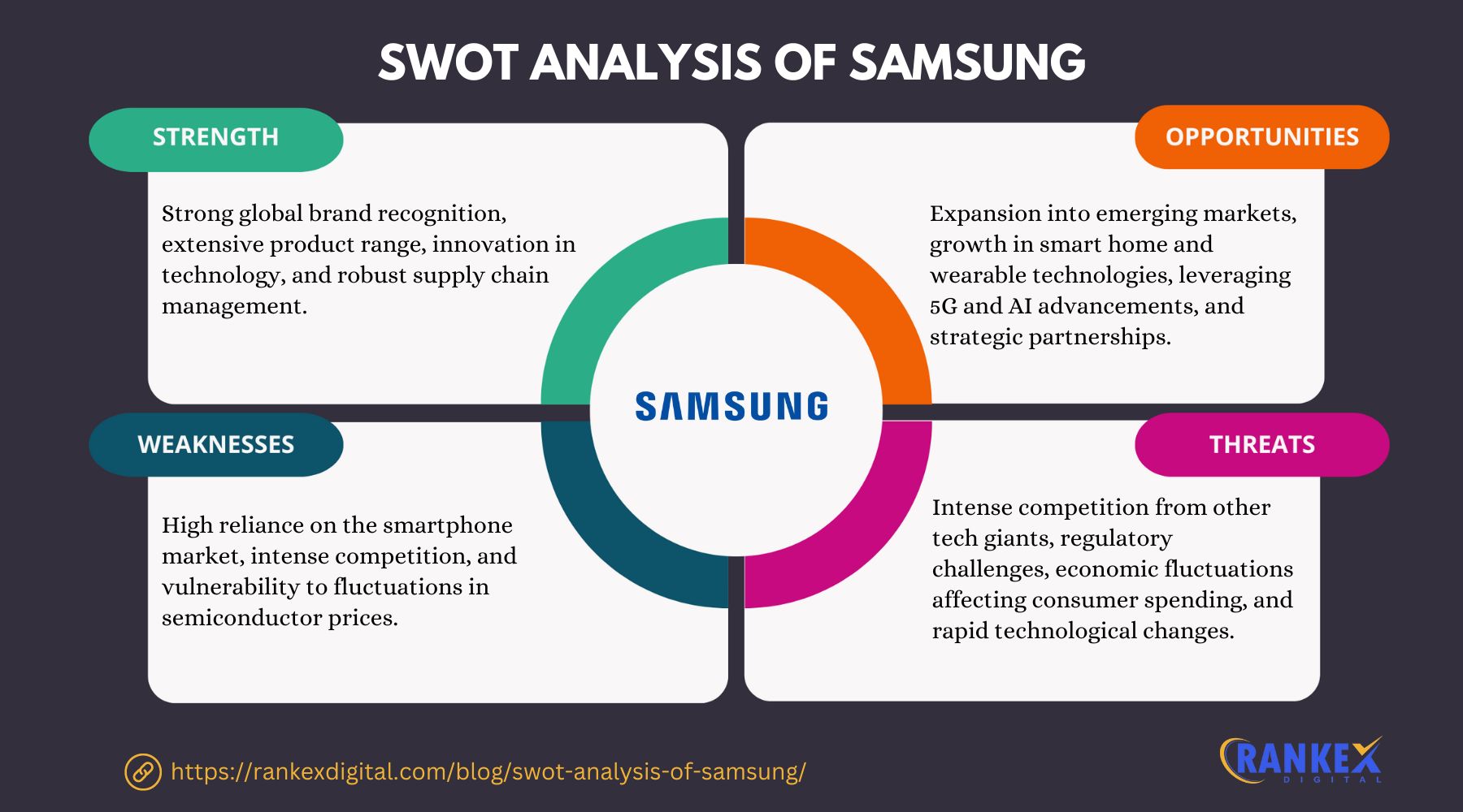 SWOT Analysis of Samsung