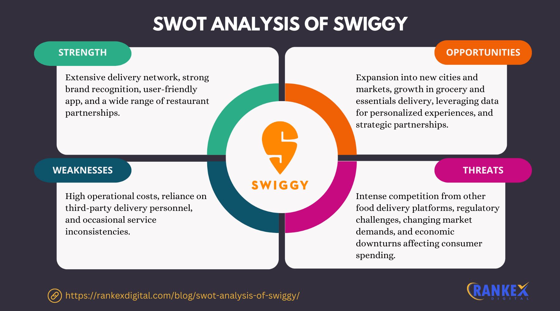 SWOT Analysis Of Swiggy