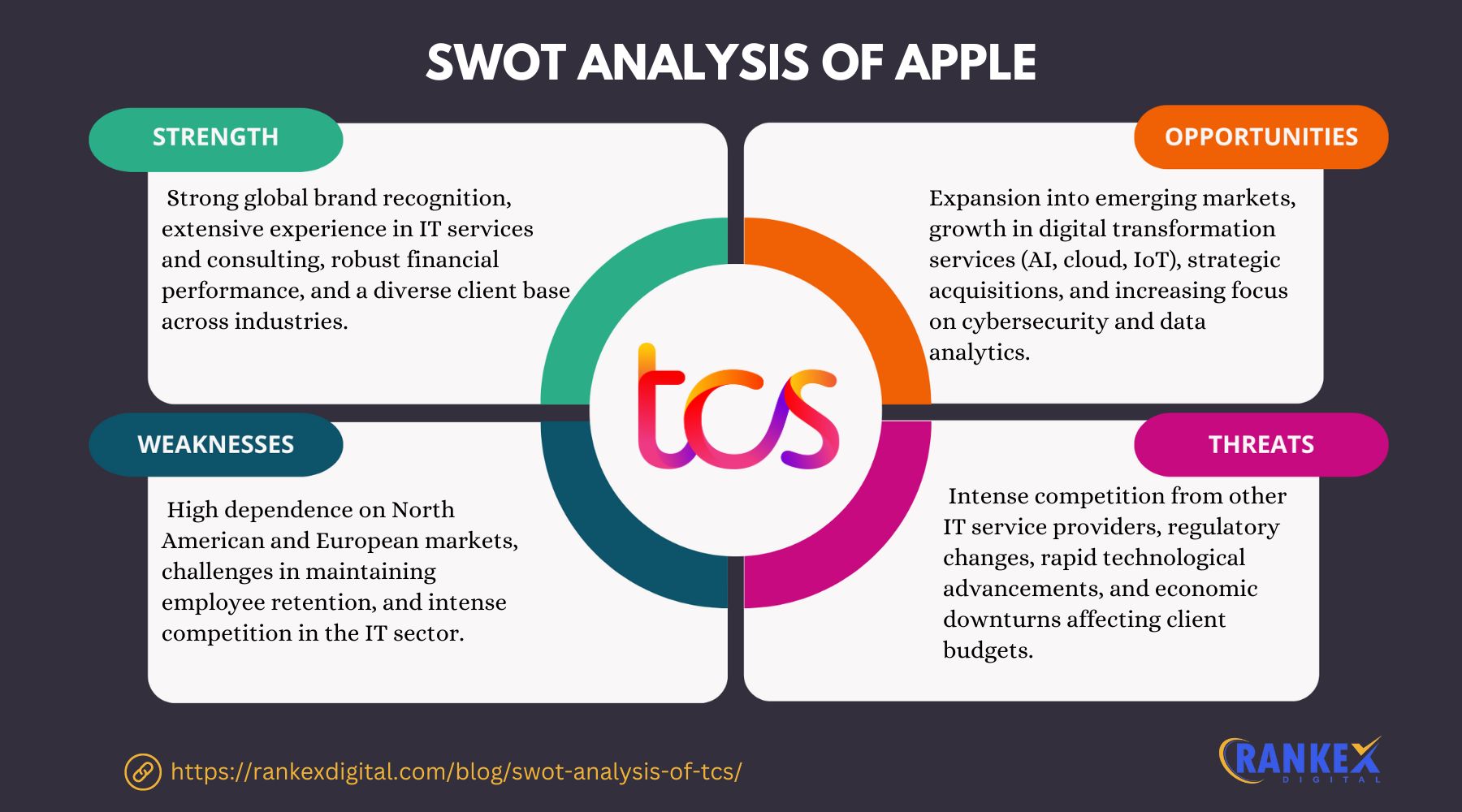 SWOT Analysis Of TCS