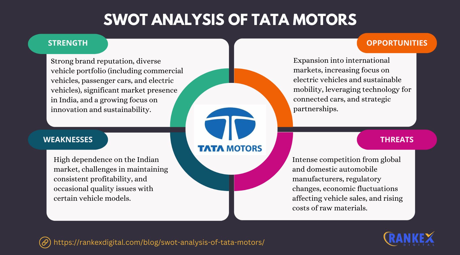 SWOT Analysis Of Tata Motors