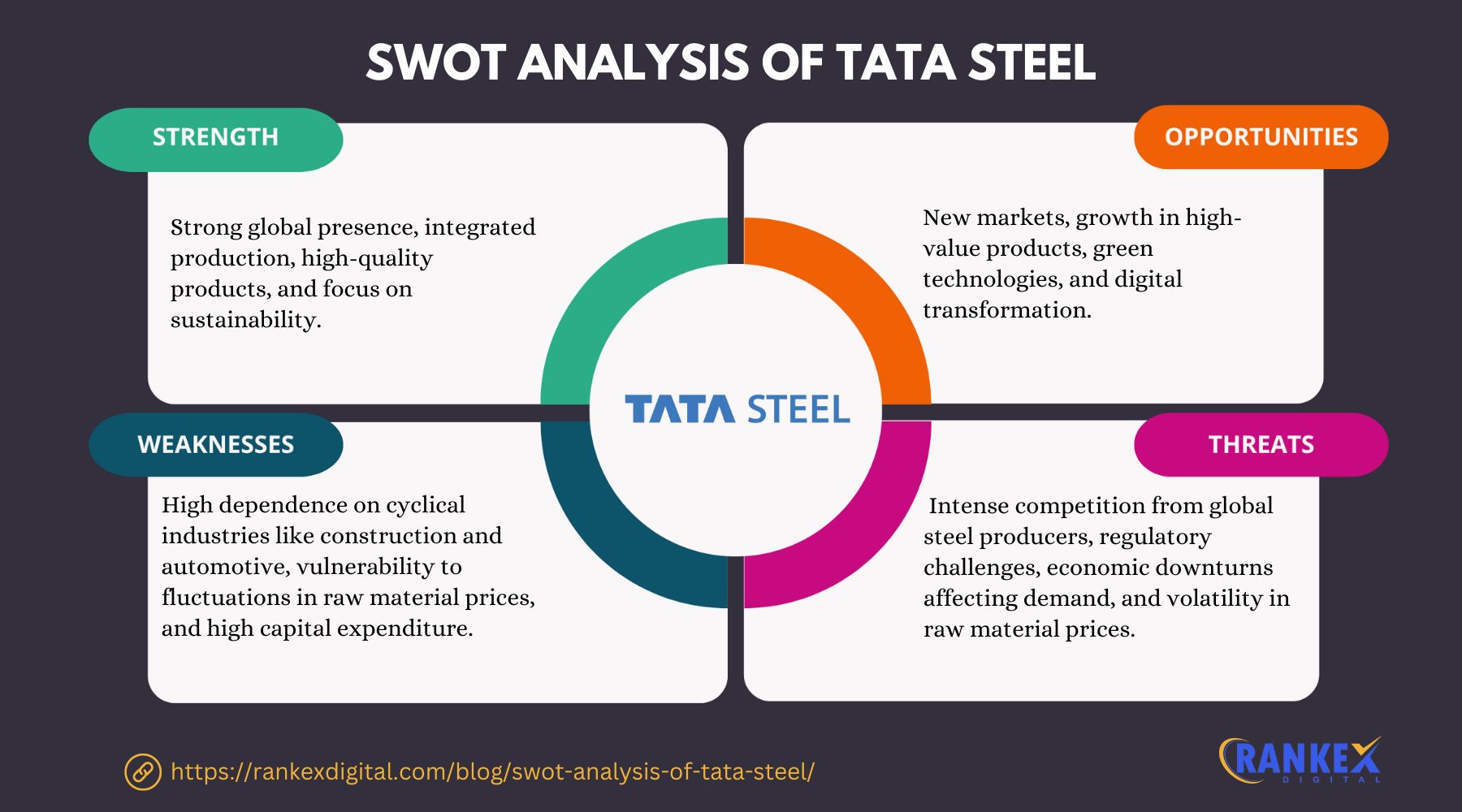 SWOT Analysis Of Tata Steel