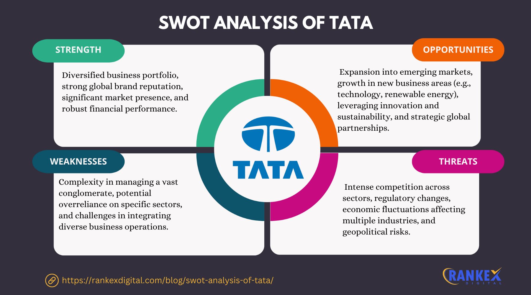 SWOT Analysis Of Tata Group