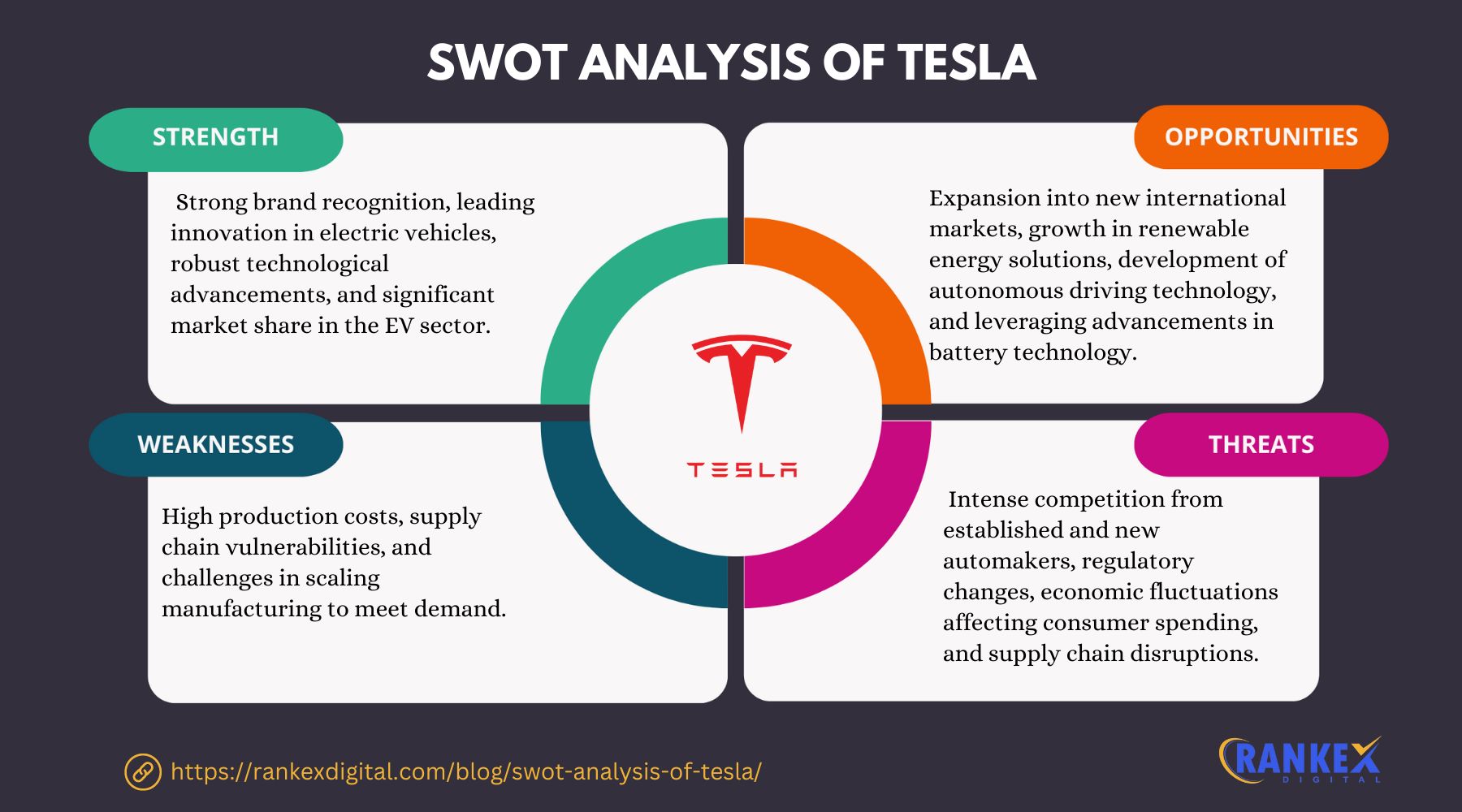 SWOT analysis of Tesla