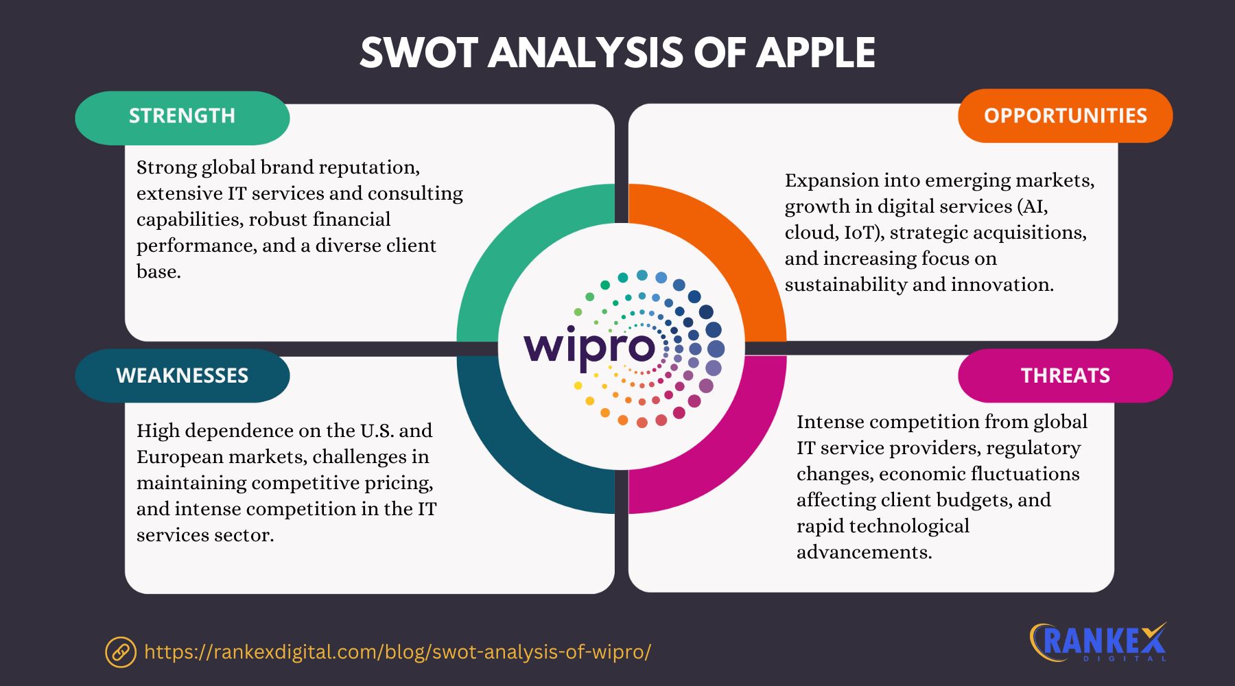 SWOT Analysis Of Wipro