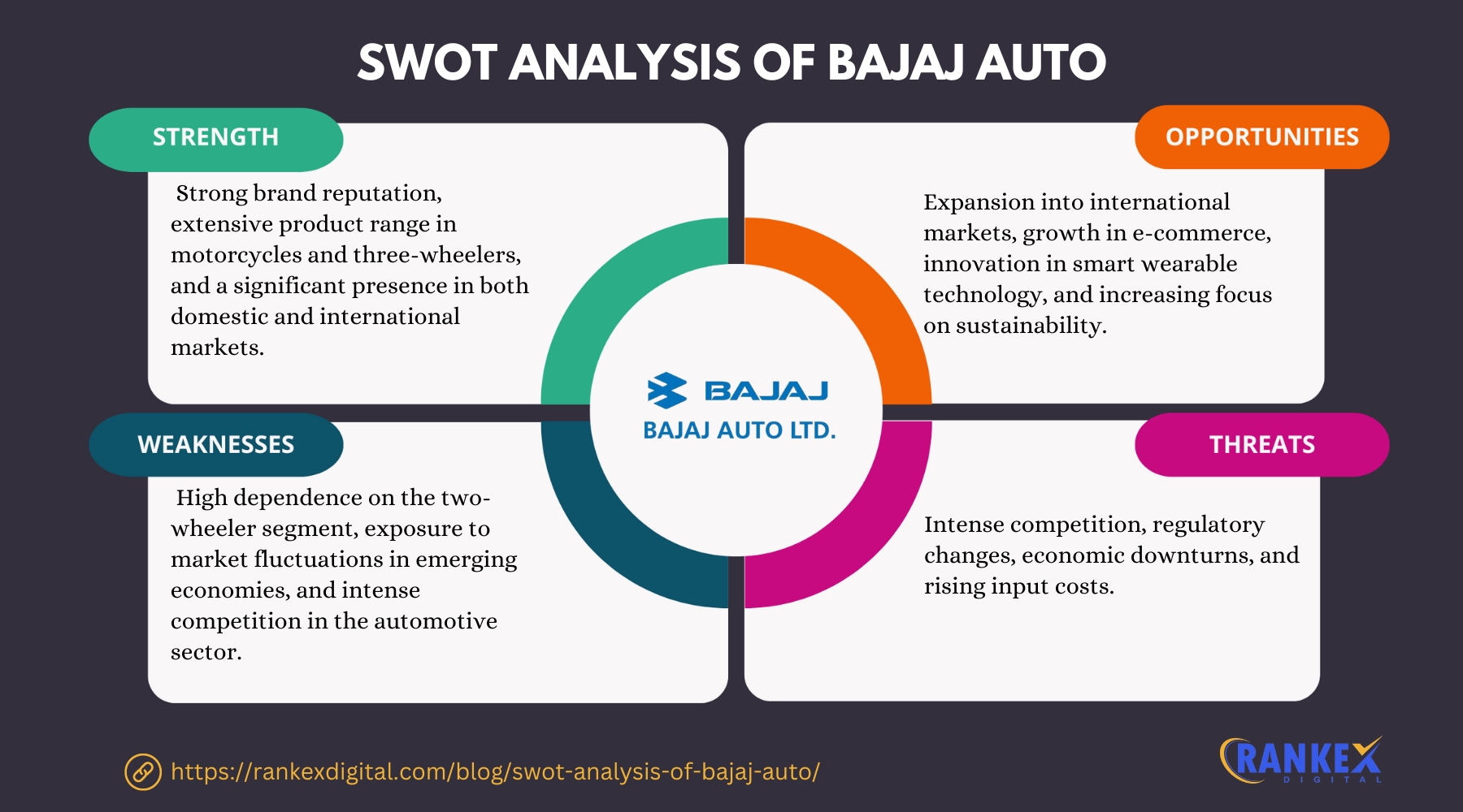 SWOT Analysis Of Bajaj Auto