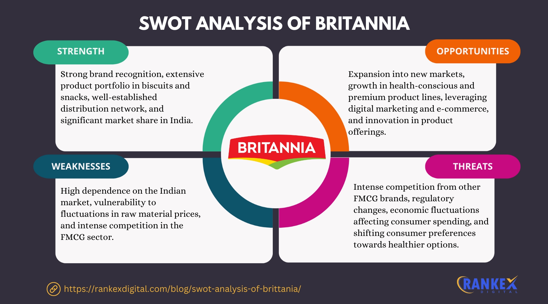 SWOT Analysis Of Britannia