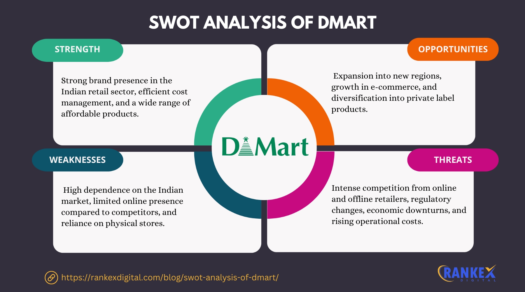 SWOT Analysis Of DMart