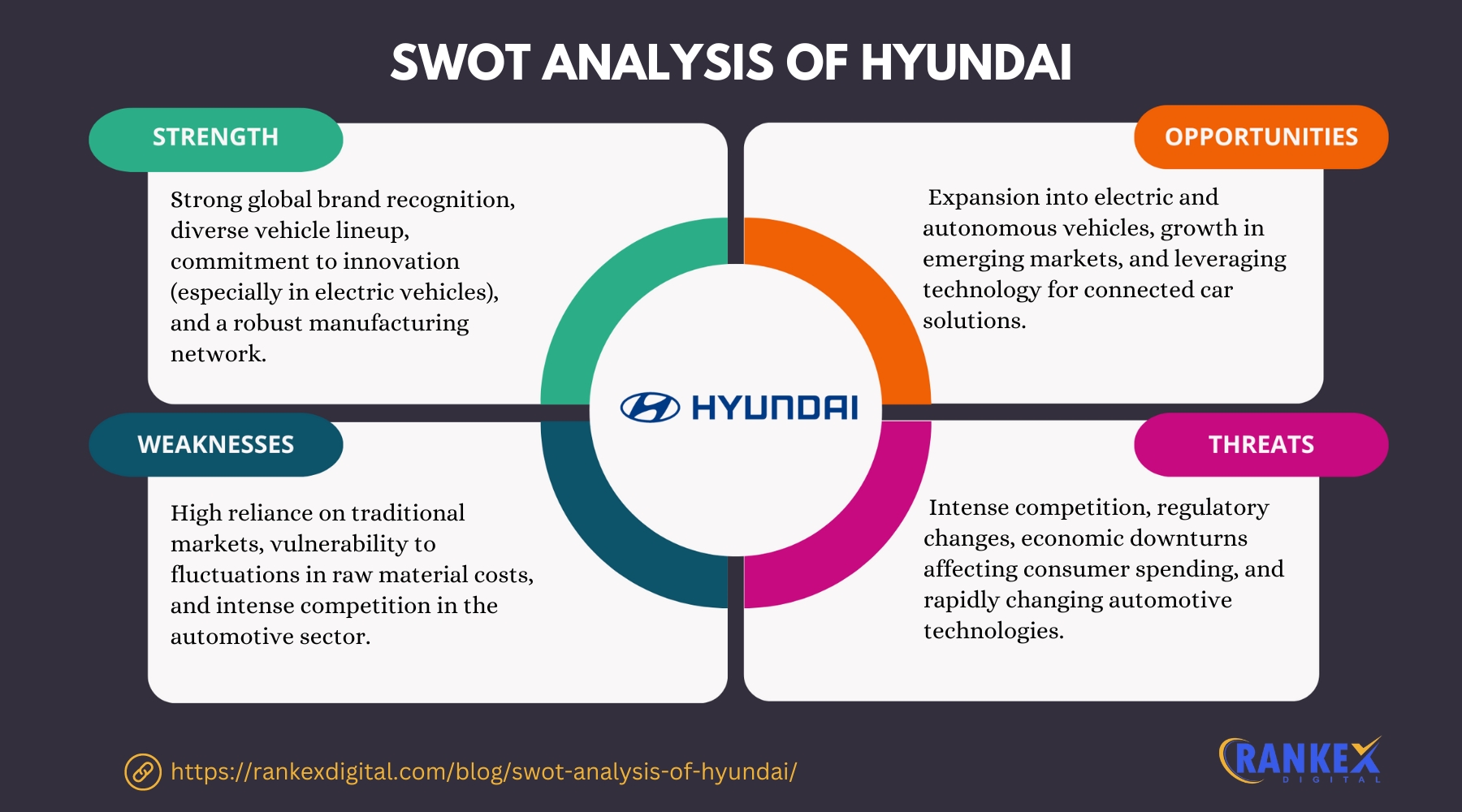 SWOT Analysis Of Hyundai