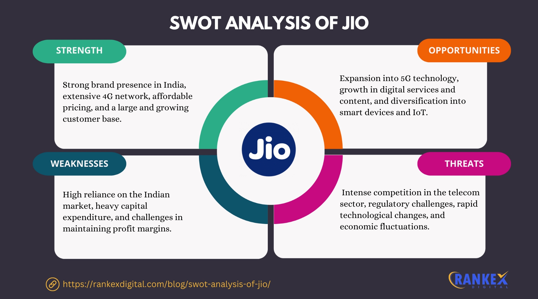 SWOT Analysis Of JIO