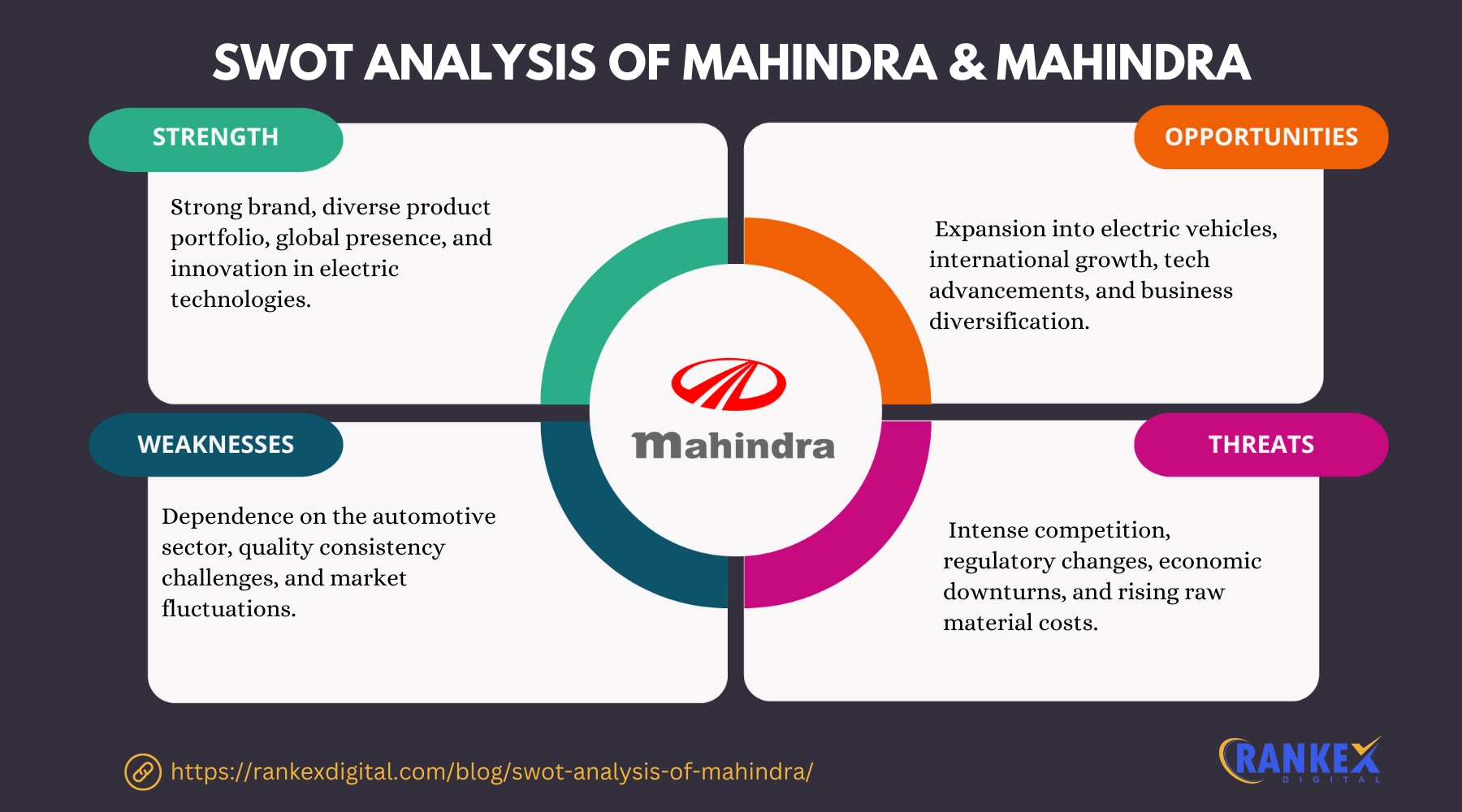 SWOT Analysis Of Mahindra