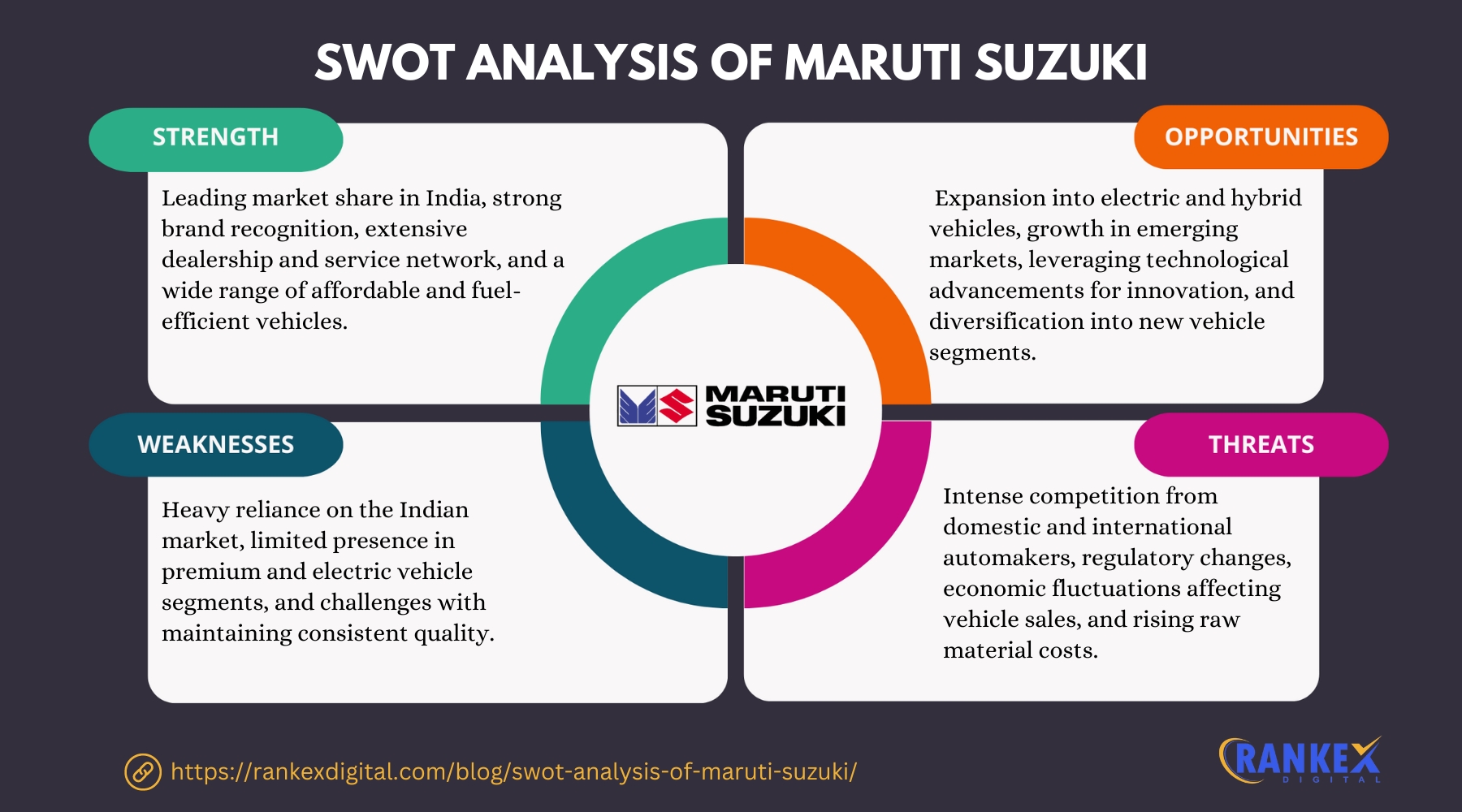 SWOT Analysis Of Maruti Suzuki