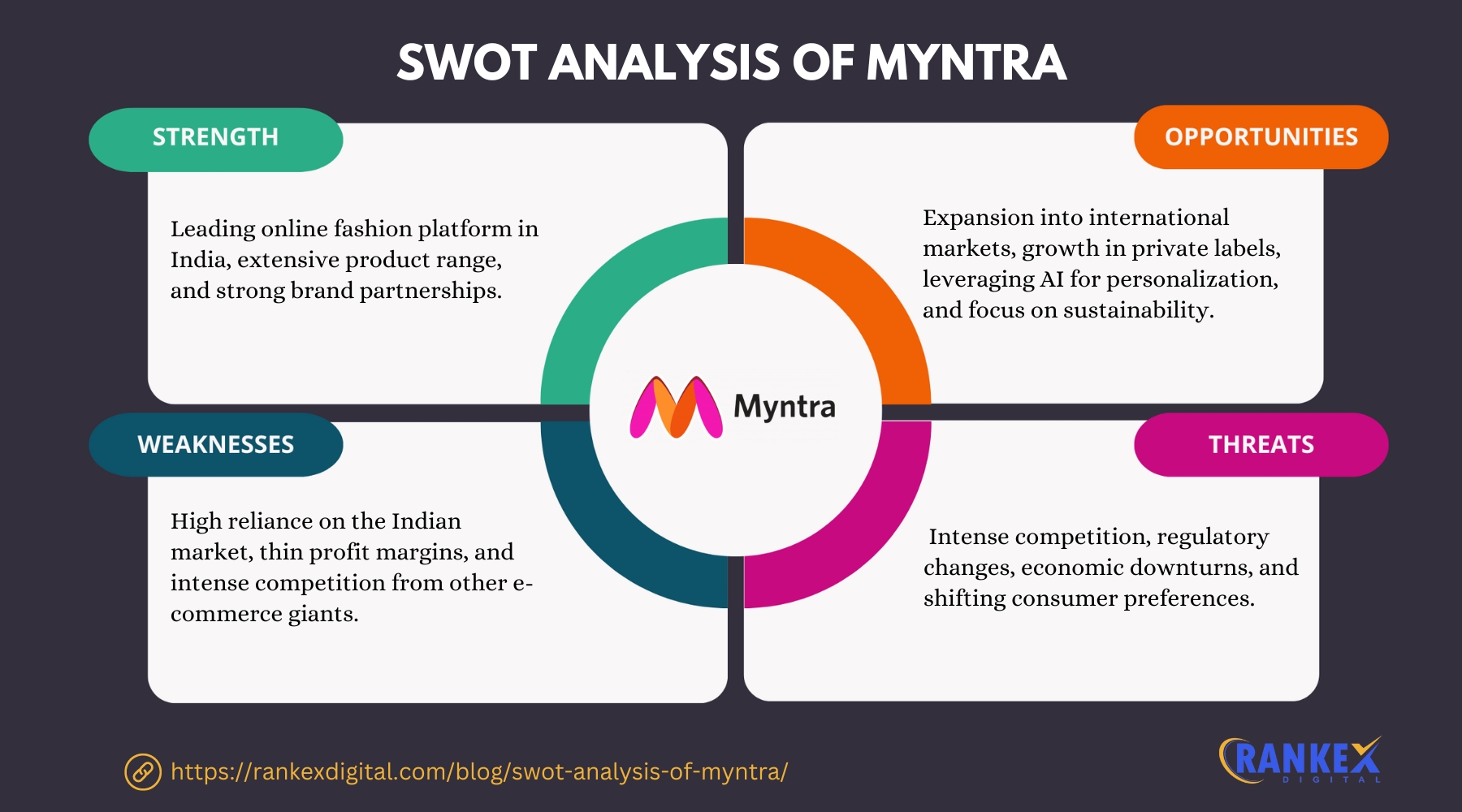 SWOT Analysis Of Myntra