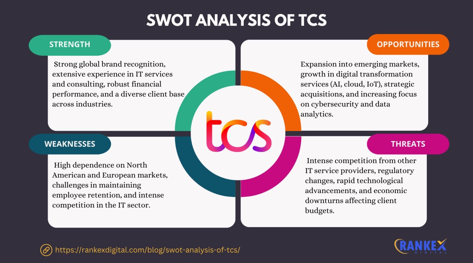 SWOT Analysis of TCS (Tata Consultancy Services) [Updated 2026]