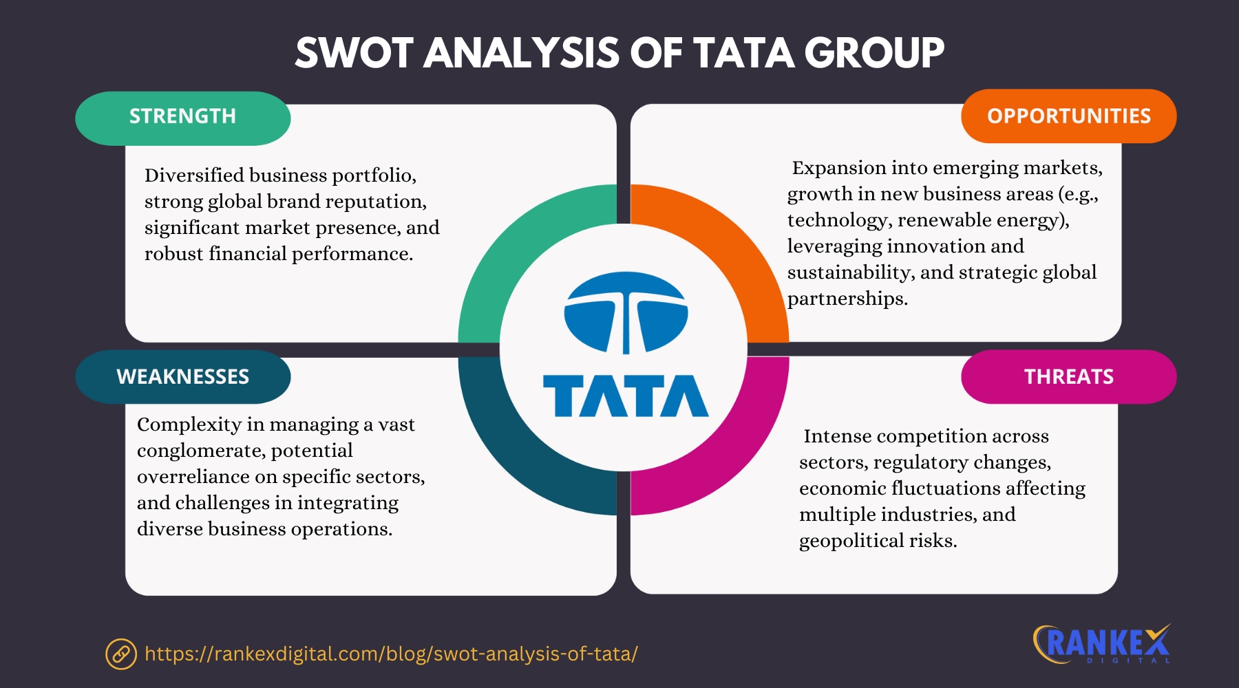 SWOT Analysis Of Tata Group