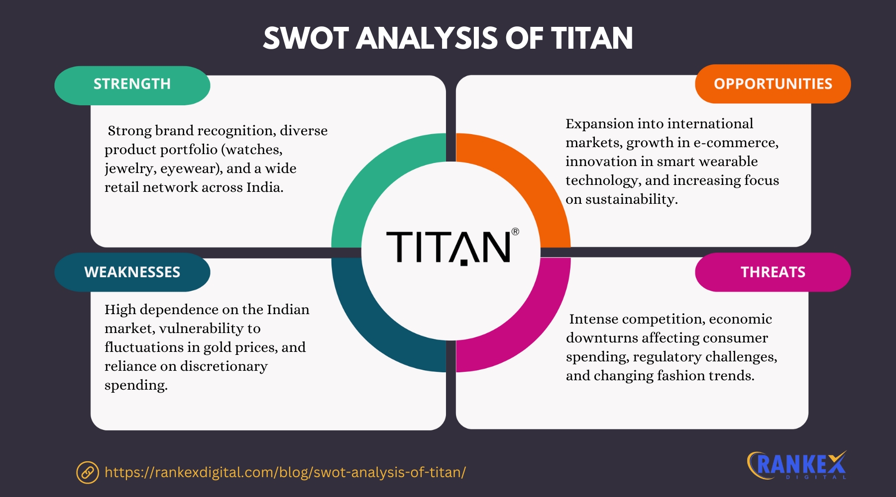 SWOT Analysis Of Titan