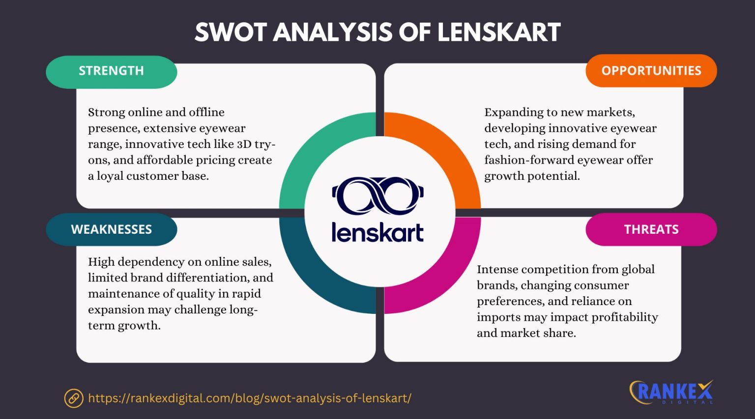 Comprehensive SWOT Analysis of Lenskart [Updated 2025]