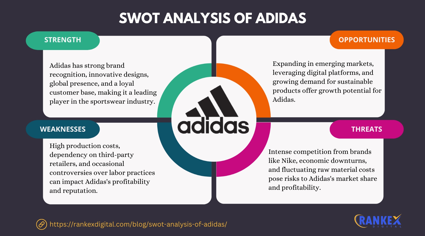 SWOT Analysis Of Adidas