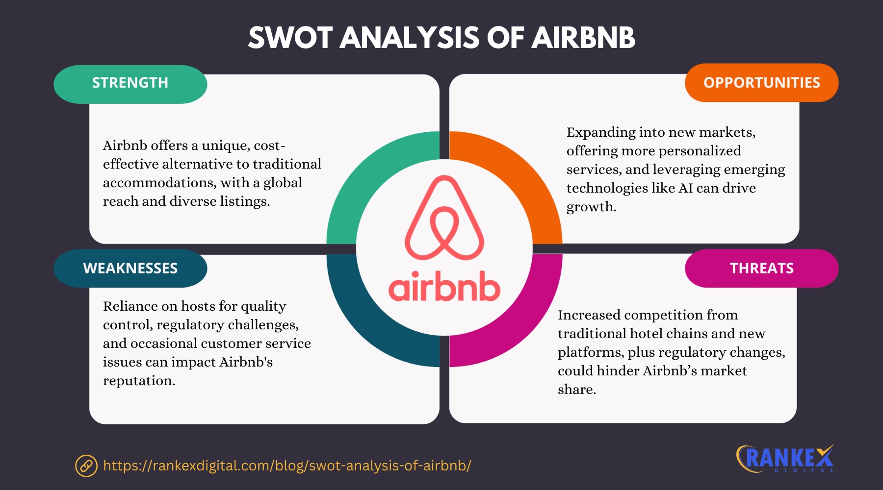 SWOT Analysis Of Airbnb