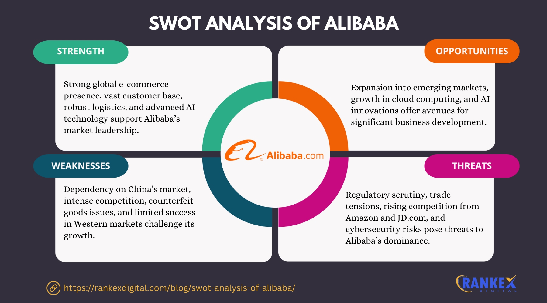 SWOT Analysis Of Alibaba