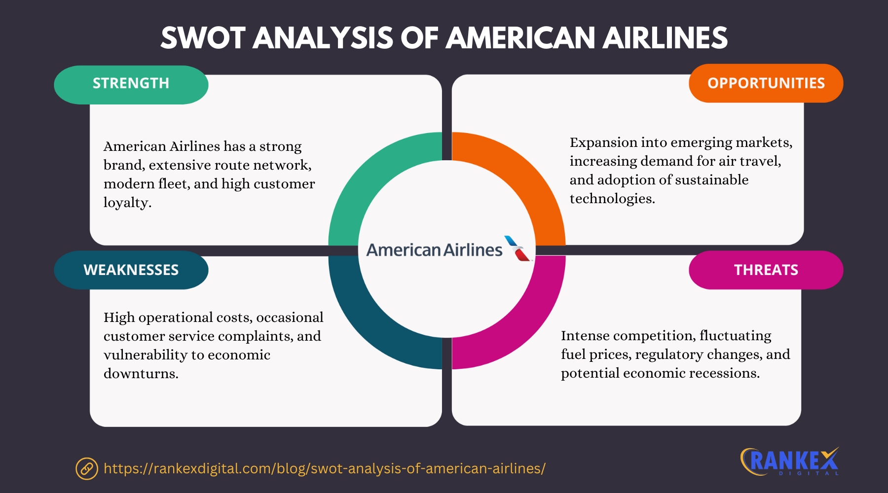 SWOT Analysis Of American Airlines