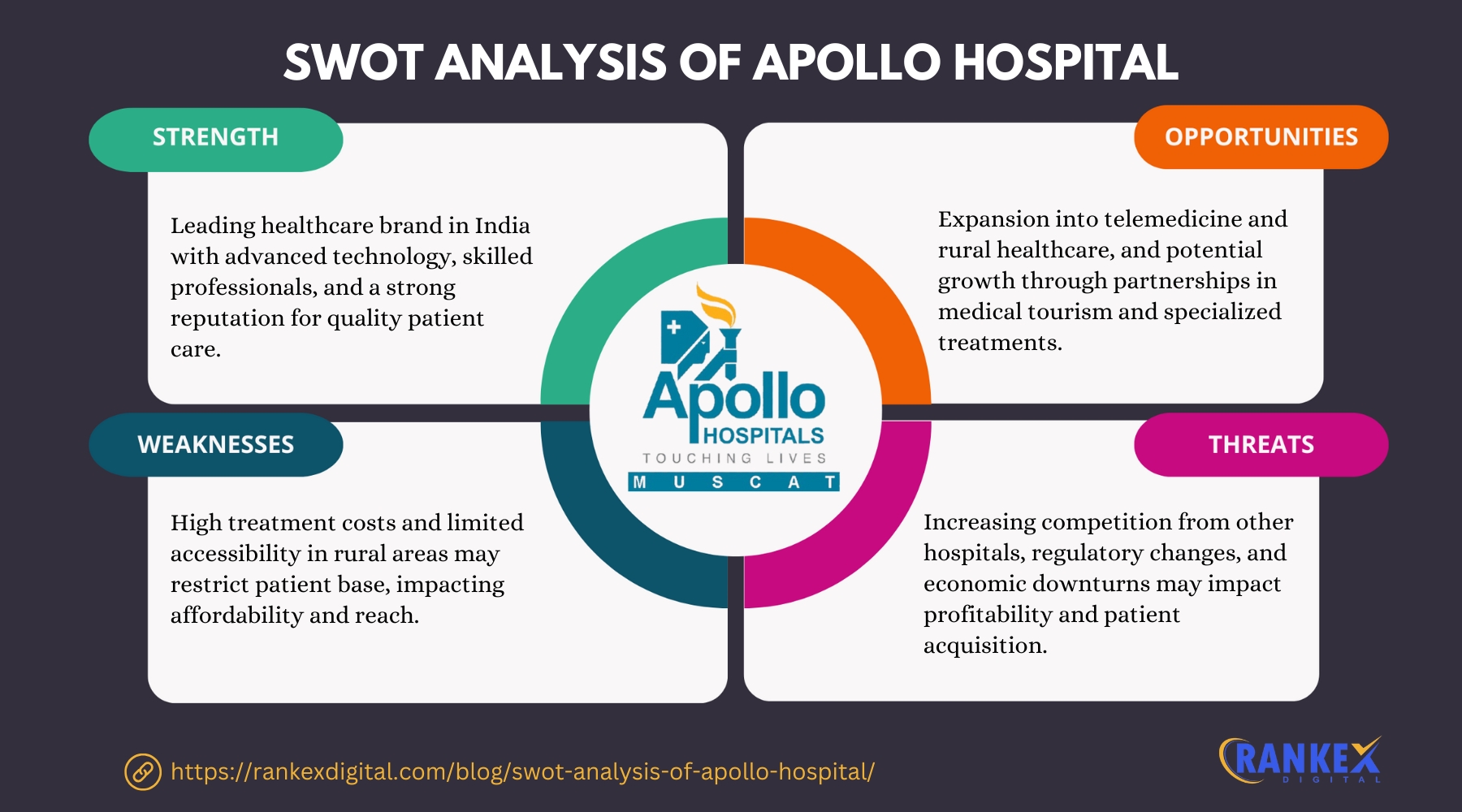 SWOT Analysis Of Apollo Hospital