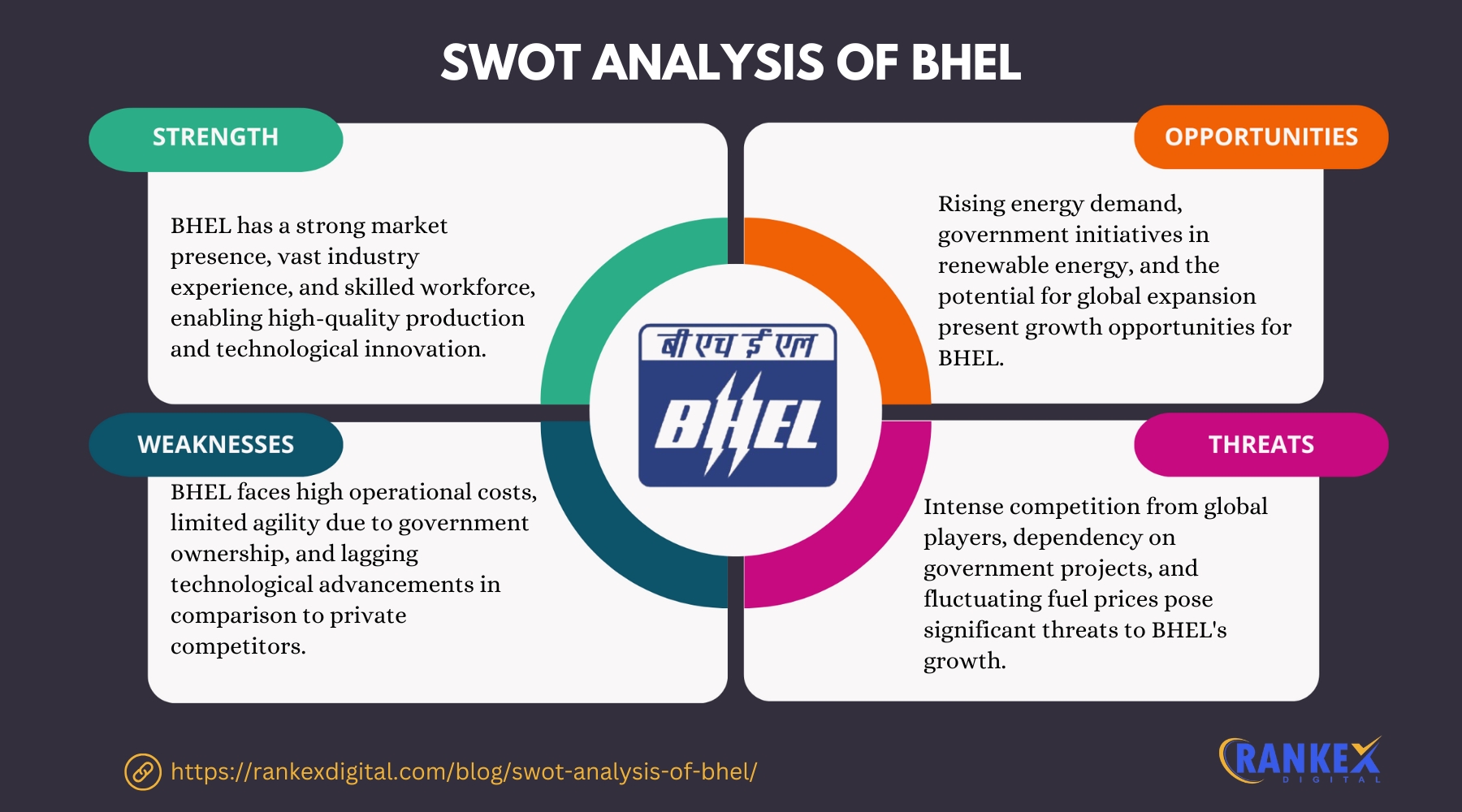 SWOT Analysis Of BHEL