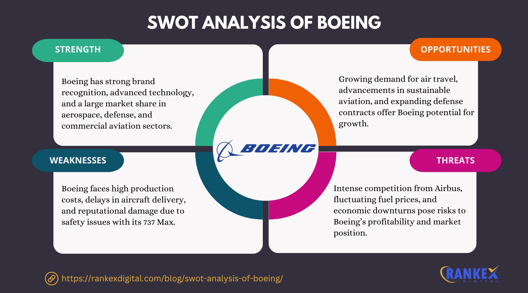 SWOT Analysis Of BOEING