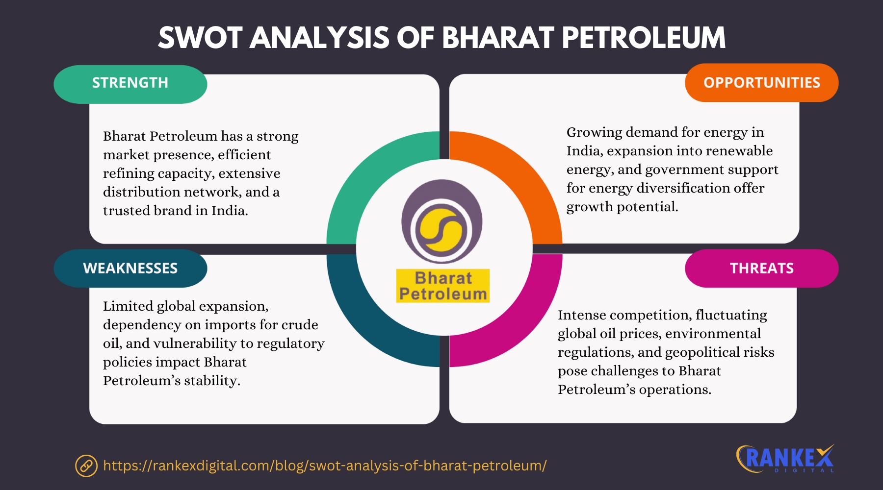 SWOT Analysis Of Bharat Petroleum